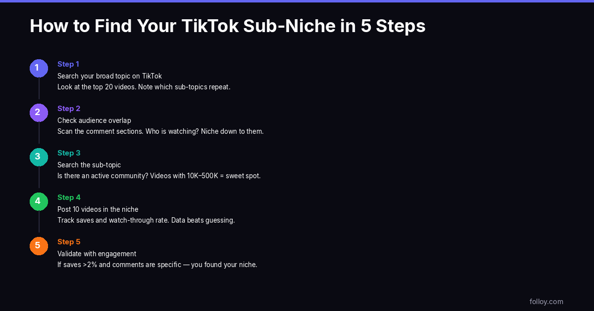 How to find your TikTok sub-niche in 5 steps — a data-driven research framework