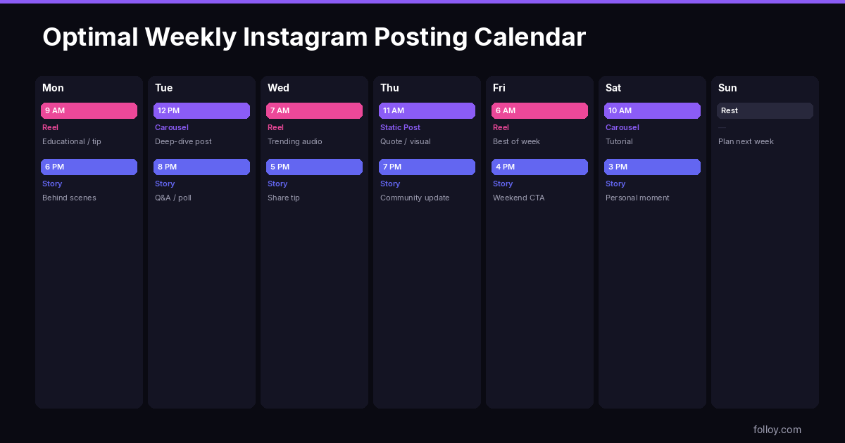 Optimal weekly Instagram posting calendar — Reels, Carousels, Stories schedule