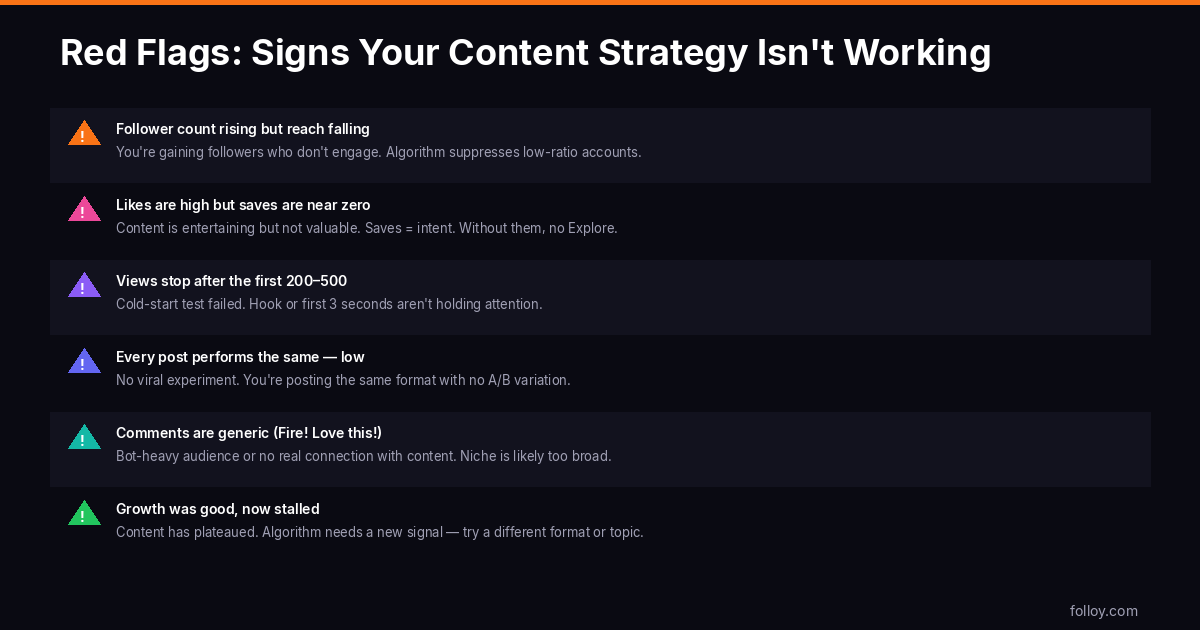 Red flags that your content strategy isn't working — 6 warning signs for social media creators